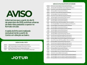 Itinerario linhas Urbanas